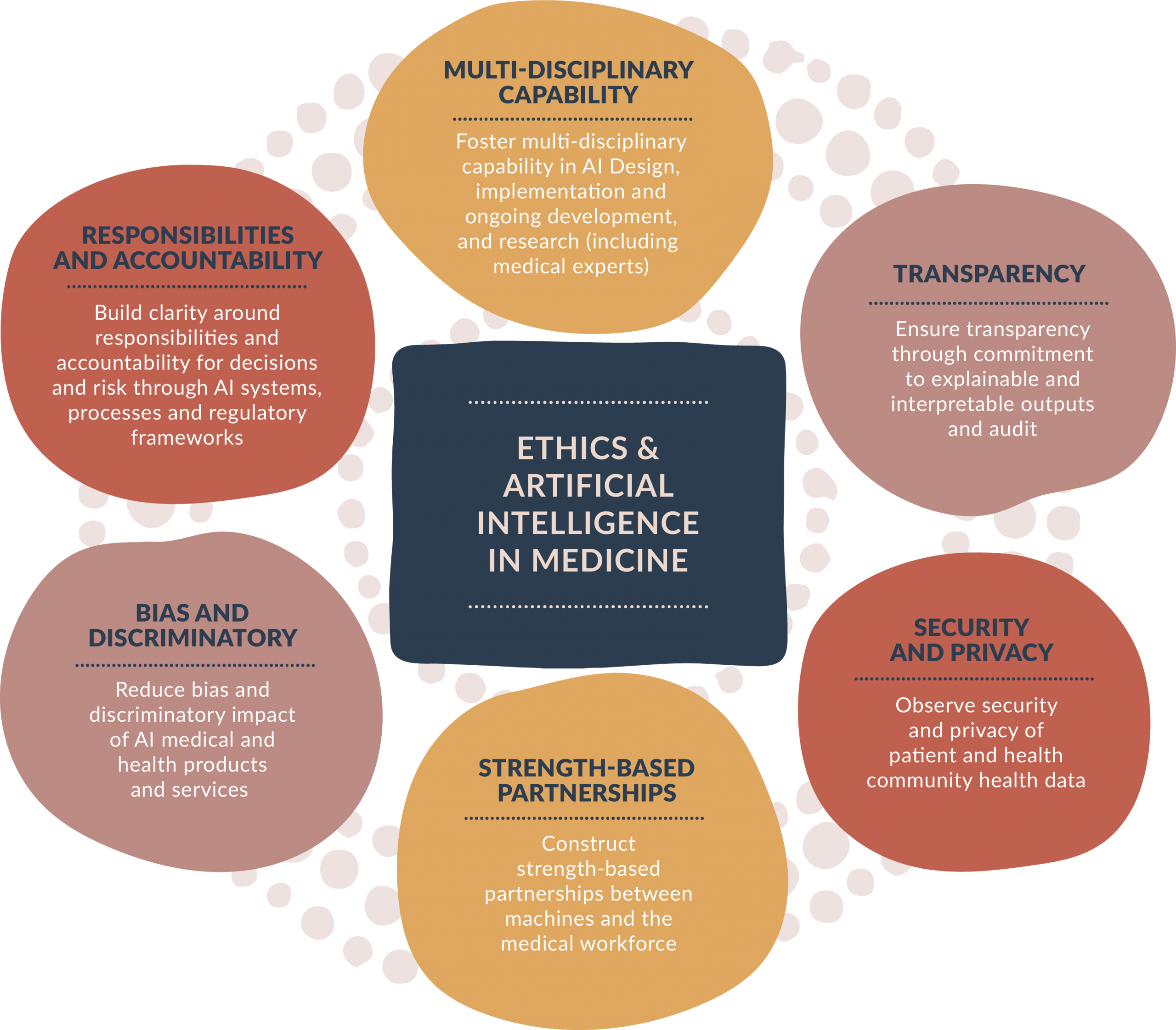 What Are The 6 Ethical Considerations In Psychology