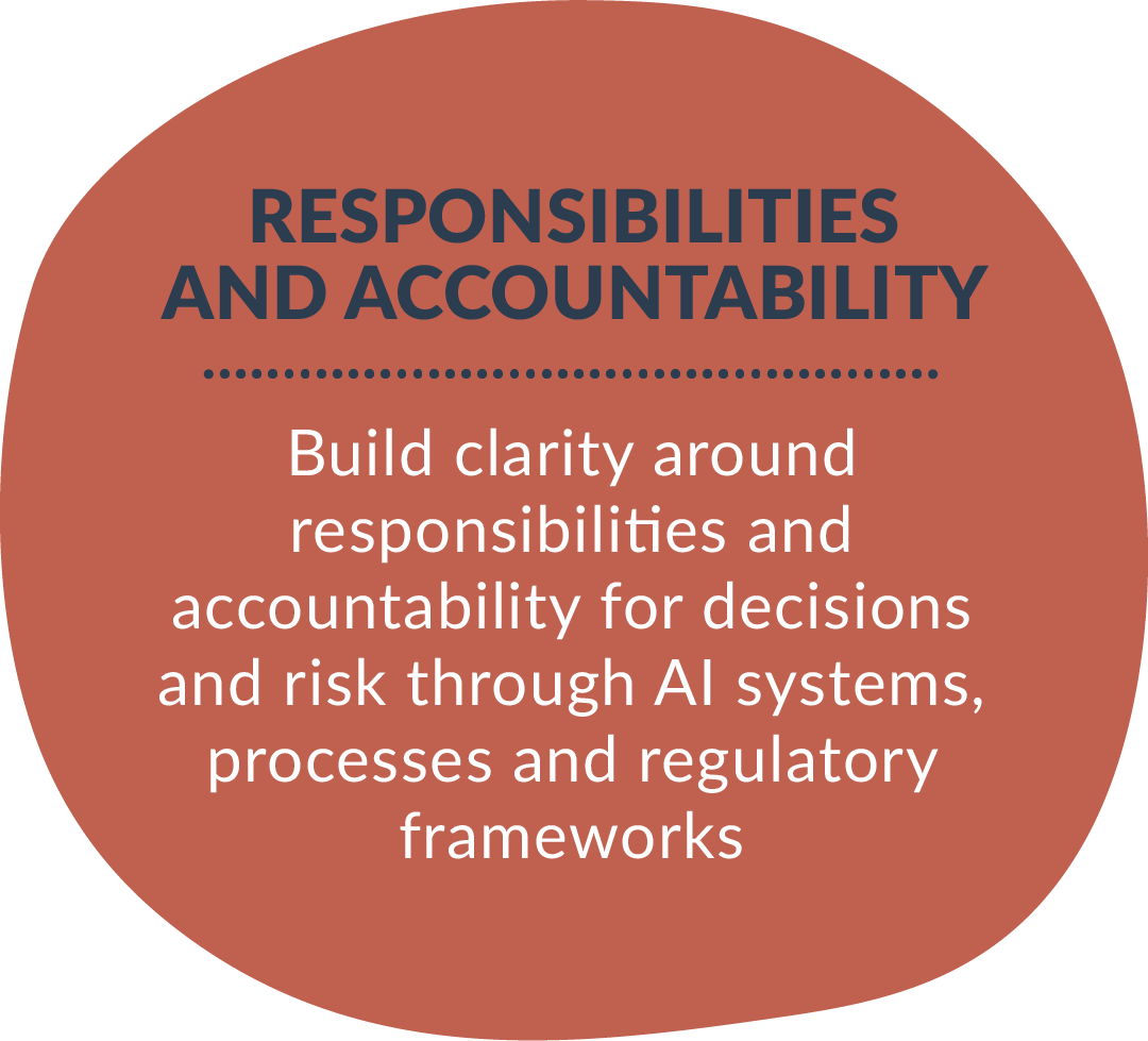Responsibilities & accountabilities - Build clarity around responsibilities and accountability for decisions and risk through AI systems, processes and regulatory frameworks