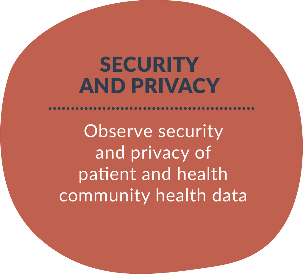 Security and privacy - Observe security and privacy of patient and health community health data